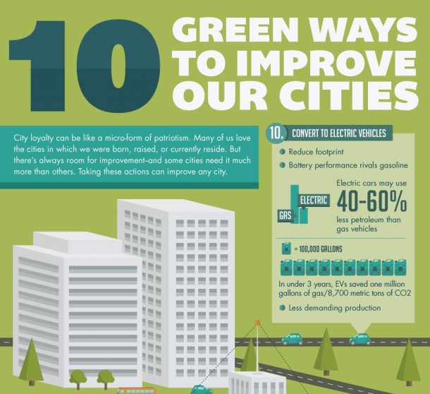green-cities